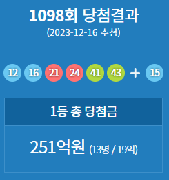 1098회차 로또 당첨 결과 썸네일