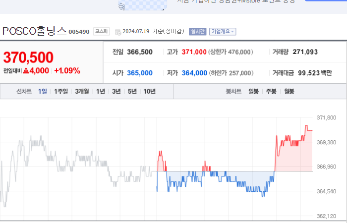 POSCO홀딩스 주가와 글로벌 시장 변동성 분석 - undefined - 모든 영역 POSCO홀딩스 주가와 글로벌 시장 변동성 분석 - undefined - 모든 영역