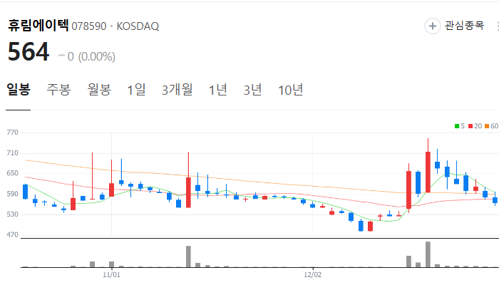 홍준표 관련주 대장주 테마주 주식 TOP10