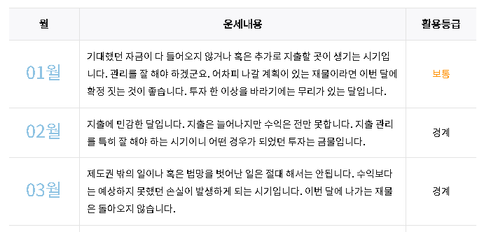 농협 2022 정통운세