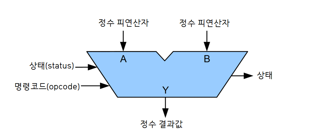중앙컴퓨터 이미지