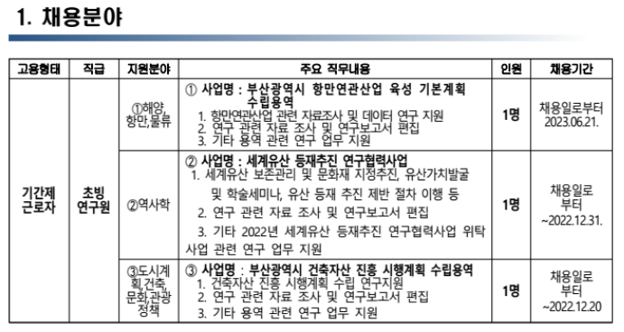 부산연구원 초빙연구원 공개채용 ~22년8월7일