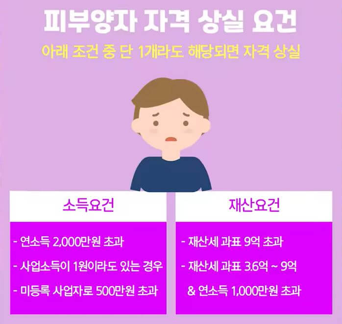 9월건강보험피부양자