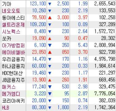  이동평균선 이격도 조건식 종가매매 240305