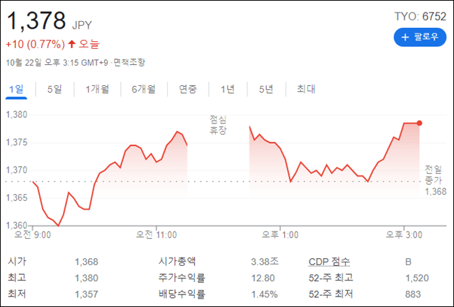 파나소닉_주식_화면_캡쳐