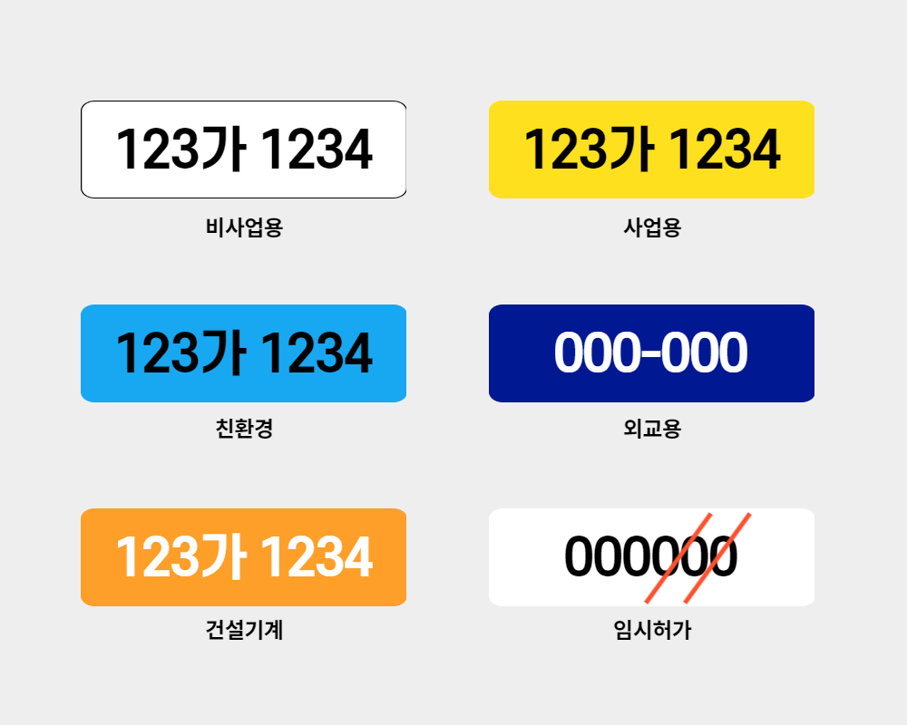 자동차 번호판 종류 색깔 숨겨진 의미 알아보기 - 오늘도 글쓰는 직장인