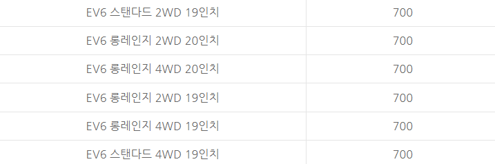 EV6 실구매가 정리 (기본가격, 보조금, 취득세 등) - 전기차 구매 시 햇갈리지 마세요! - 보조금 - 1) 국가보조금 EV6 실구매가 정리 (기본가격, 보조금, 취득세 등) - 전기차 구매 시 햇갈리지 마세요! - 보조금 - 1) 국가보조금