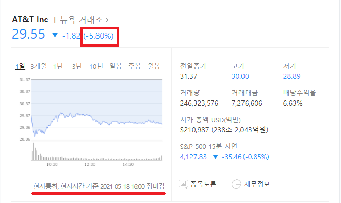  AT&T 배당금 삭감 소식