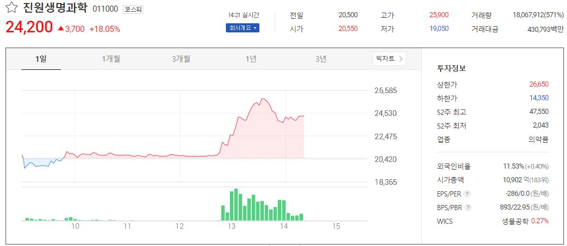  진원생명과학 주가 전망