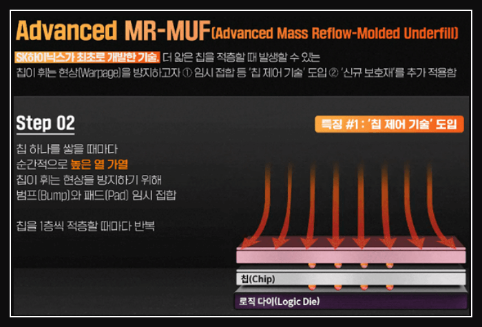 하이닉스 Advanced MR-MUF 과정 설명