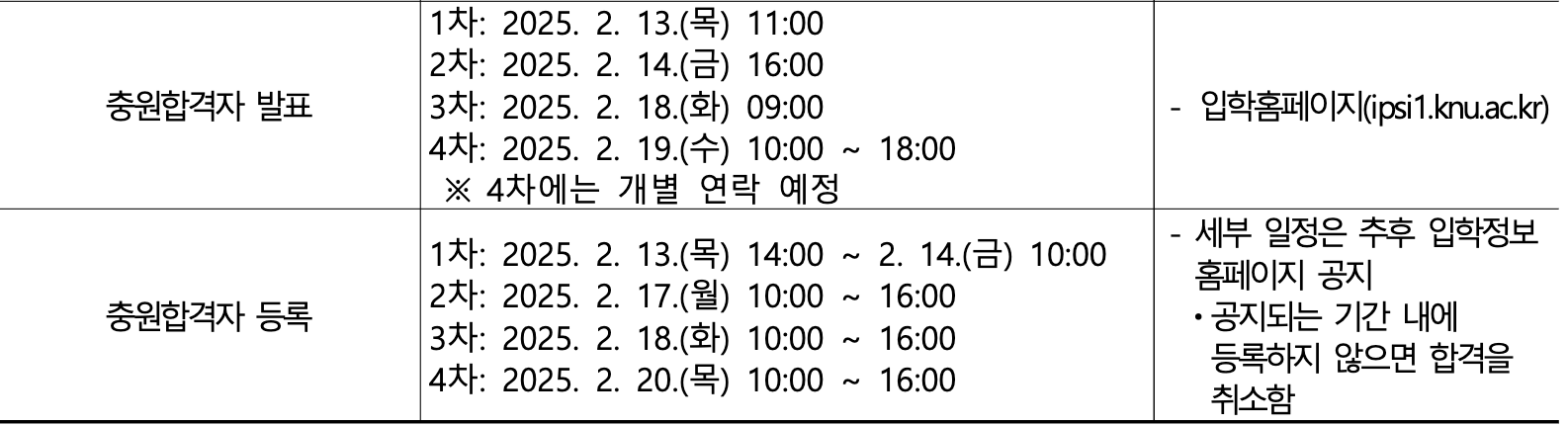 2025경북대 정시 추가합격자 발표 일정