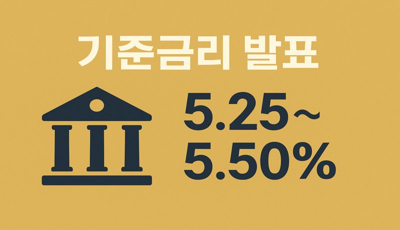 미국 연방준비제도, 기준금리 동결 여부 주목
미국 연방공개시장위원회(FOMC)의 의사록 발표가 곧 예정되어 있으며,
시장에서는 현재 5.25~5.50% 수준의 기준금리 동결 여부에 촉각을 곤두세우고 있습니다.
금리 변화는 미국 경제뿐만 아니라 글로벌 금융시장 전반에 영향을 미치며,
한국 등 신흥국에도 직접적인 영향을 줄 수 있어 중요합니다.
Q&A
1️⃣ FOMC 의사록 발표가 왜 중요한가요?
→ 미국 연준의 향후 통화정책 방향성을 가늠할 수 있는 단서가 담겨 있기 때문입니다.
2️⃣ 미국 금리 변동이 한국에 미치는 영향은?
→ 외국인 자금 유출입, 환율, 국내 금리 결정 등에 영향을 미칩니다.
3️⃣ 금리 동결 시 산업계는 어떻게 반응할까요?
→ 대출 부담이 유지되어 부동산, 제조업 등에는 단기적으로 안정 요소가 됩니다.