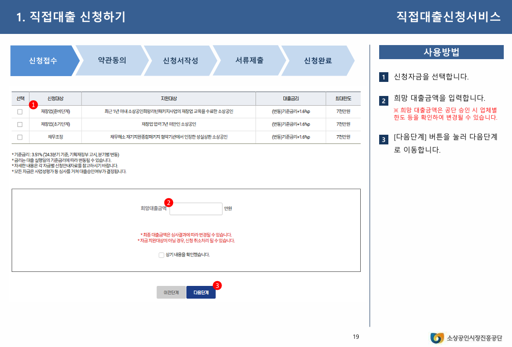 2024년 4분기 소상공인 정책자금: 정책자금사이트 가입과 직접대출 및 대리대출 신청 방법