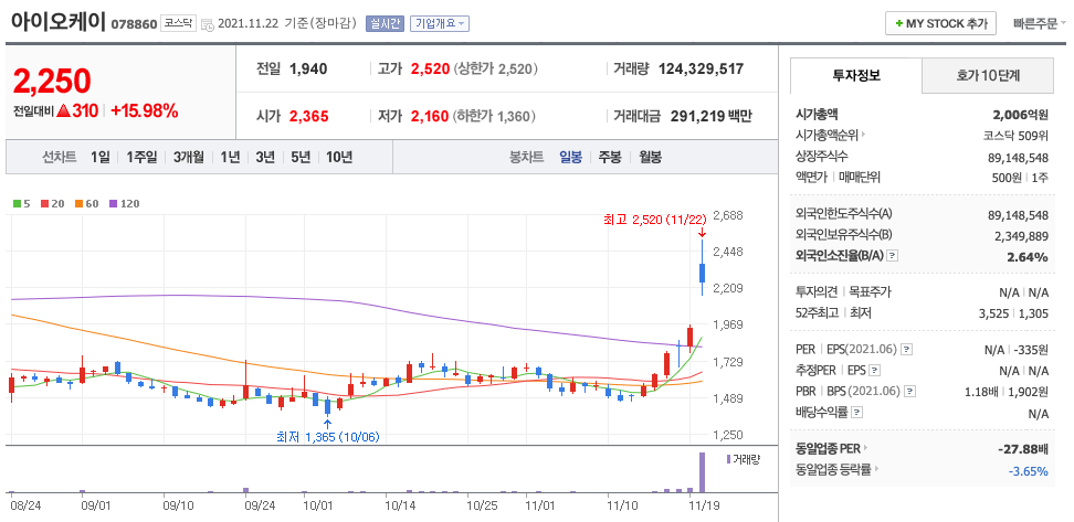  넷플릭스 지옥 관련주 대장주 (아이오케이, 스튜디오산타클로스, 제이콘텐트리, 코퍼스코리아, 덱스터, NEW)