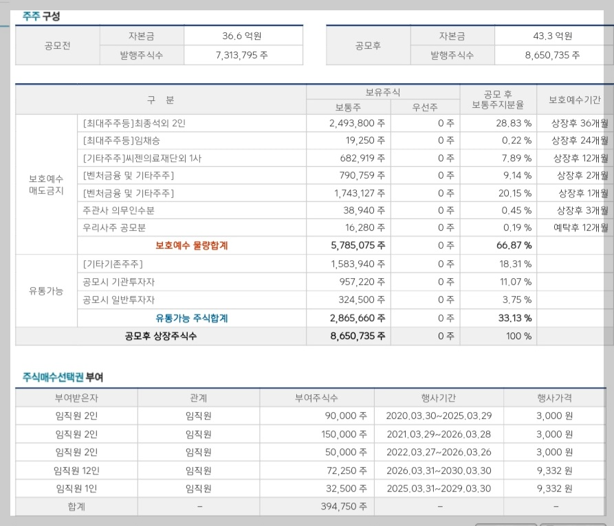 라메디텍 주주 구성