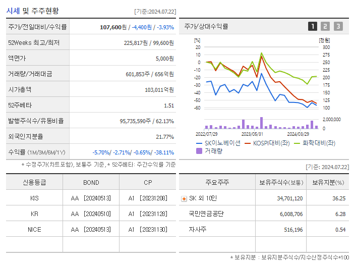 SK이노베이션_기업개요