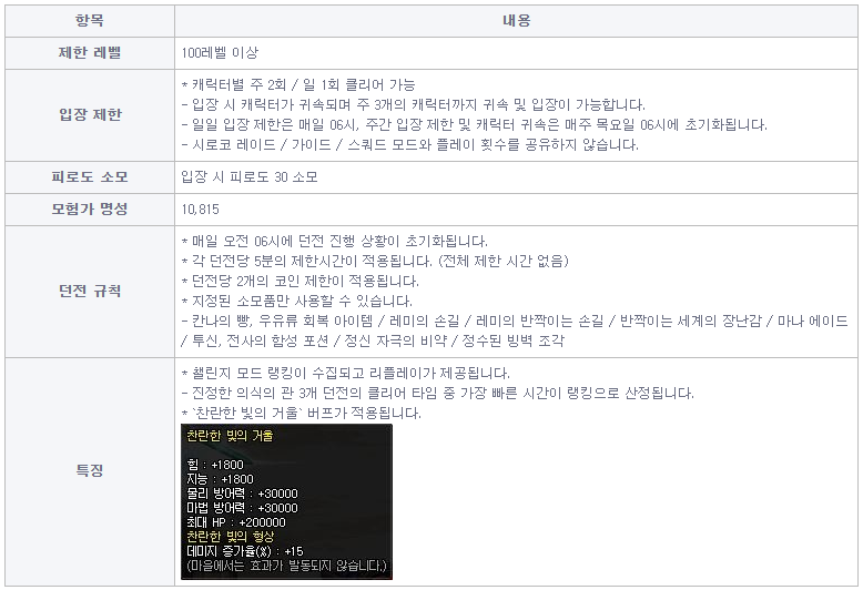 던전앤파이터] 무형의 시로코 가이드