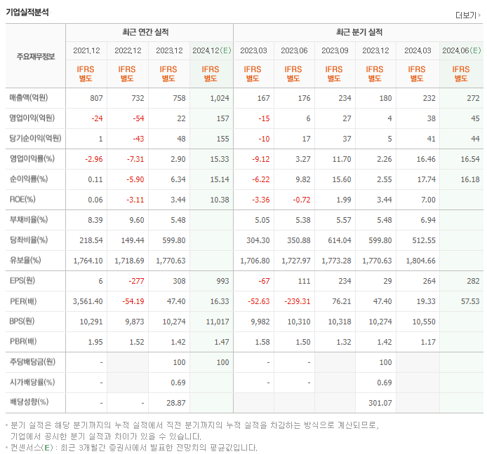 아바텍_실적