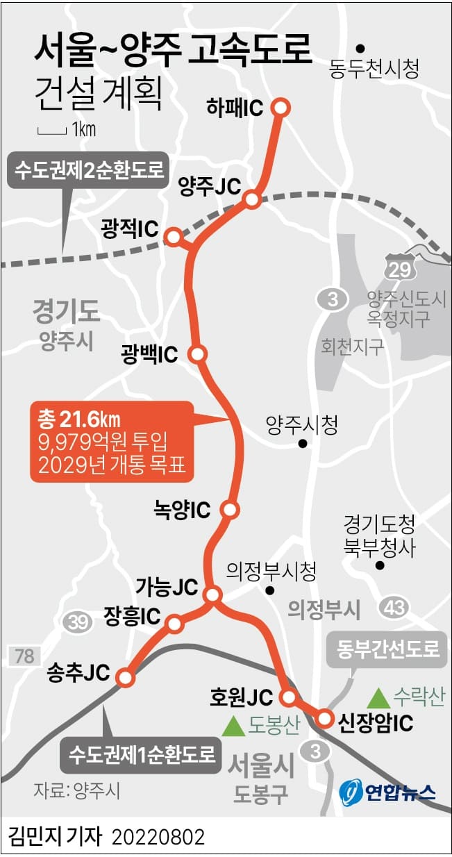  서울∼양주 고속도로 건설 속도