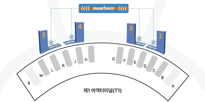 인천공항제1터미널_스마트패스위치