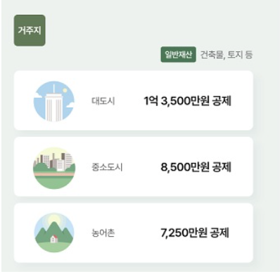 기초연금 신청방법 수급자격계산방법 40만원지급시기 기초연금총정리!