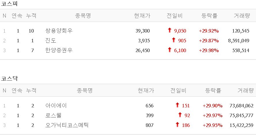  20.10.28 상한가 주식공부(진도/오가닉코스메틱)