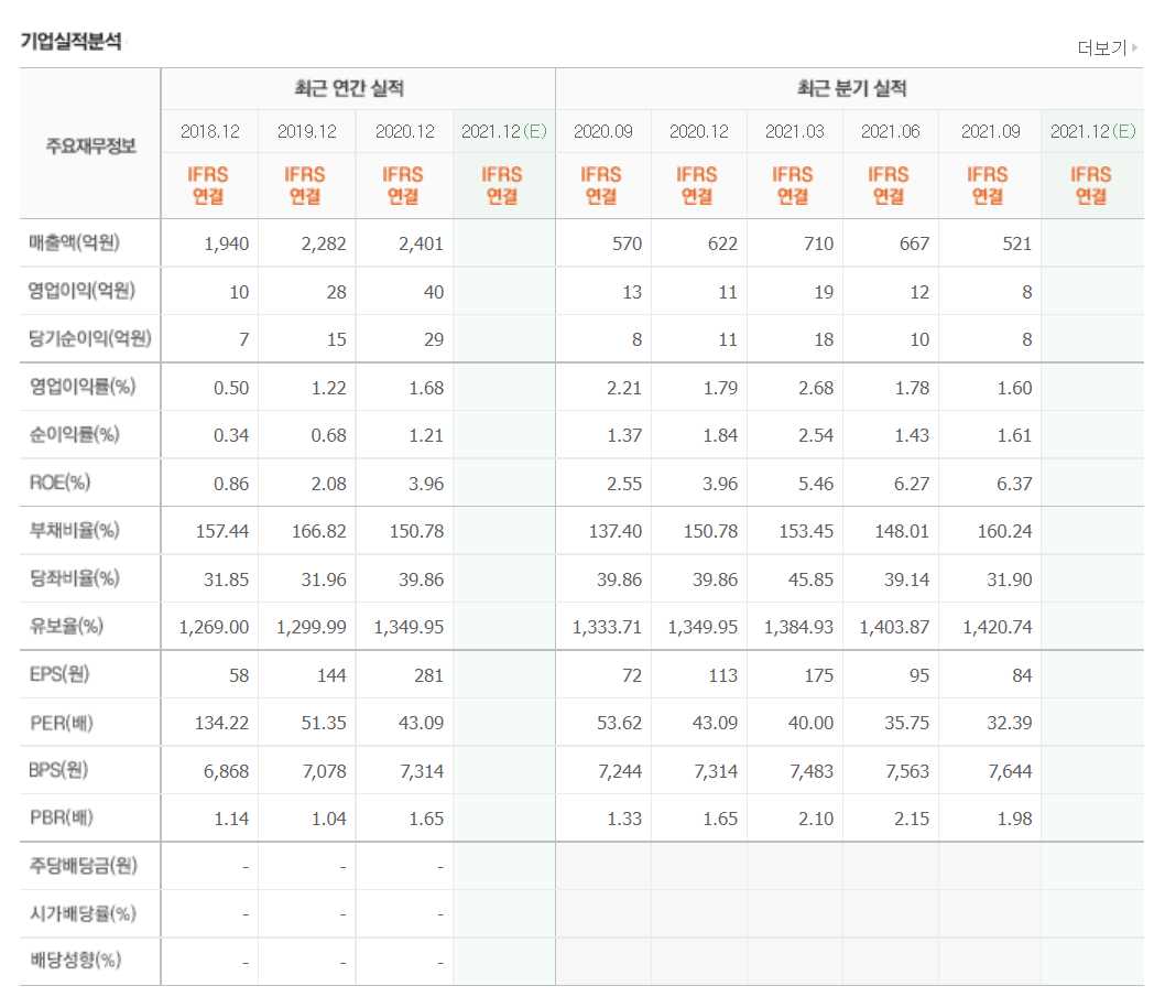 애플카 관련주식 정리