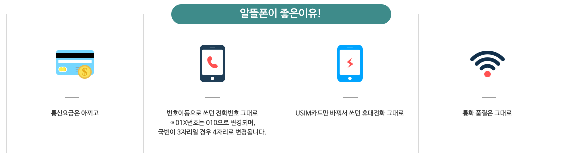  우체국 알뜰폰 대박 요금제 발견했어요(이게 가능한 금액인가?)