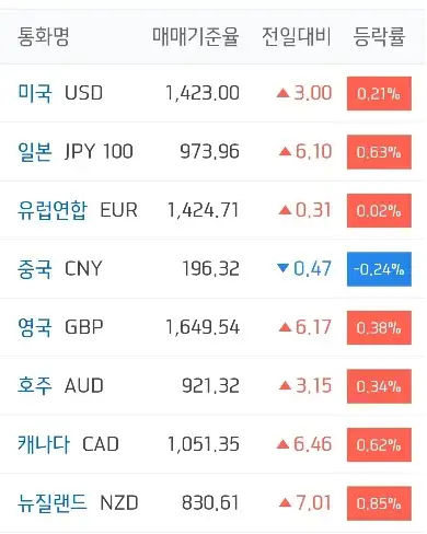 주요국환율_하나은행