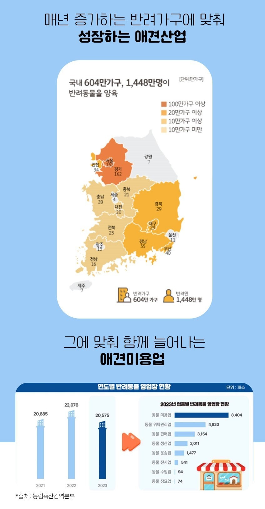 목포애견미용창업