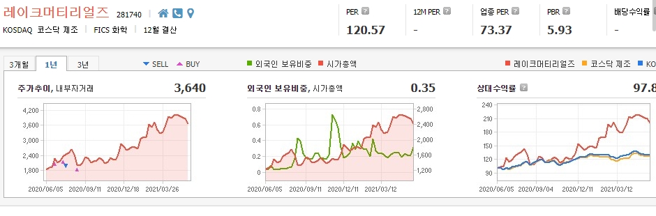 낸드플래시-관련주-대장주