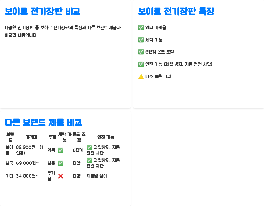 보이로 전기장판, 솔직후기! 겨울잠 완벽템? - 보이로 전기장판 VS 다른 전기장판: 비교분석 보이로 전기장판, 솔직후기! 겨울잠 완벽템? - 보이로 전기장판 VS 다른 전기장판: 비교분석