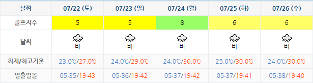 다산베아체CC 가격 및 날씨