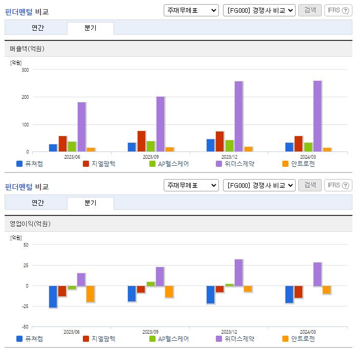 퓨쳐켐_업종분석