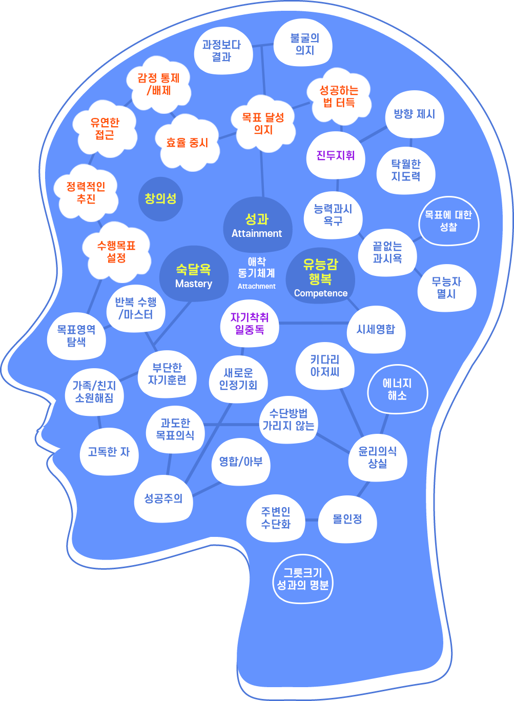 MBTI 검사