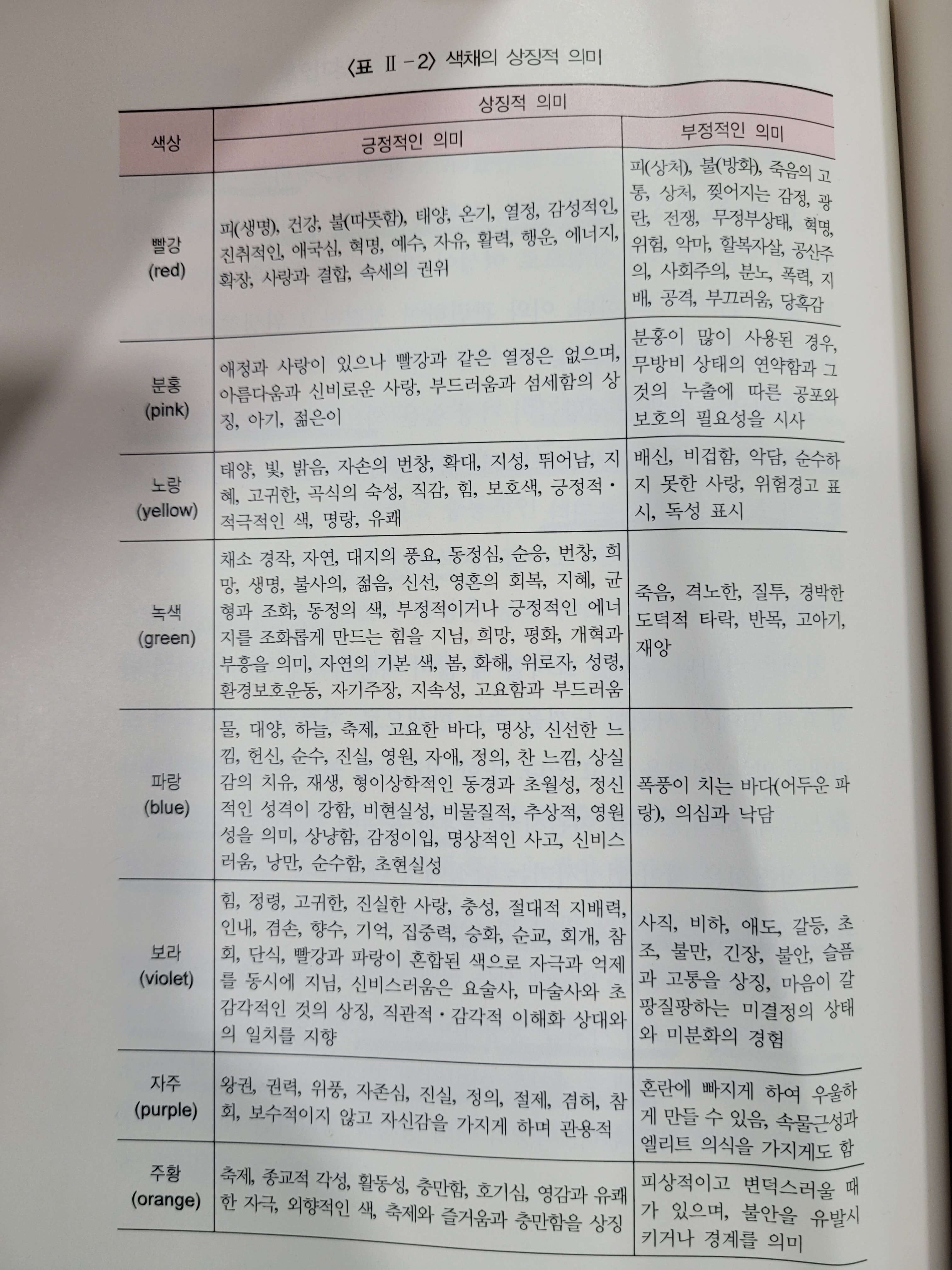 색깔 심리 테스트 검사 무료 및 색채의 상징적 의미