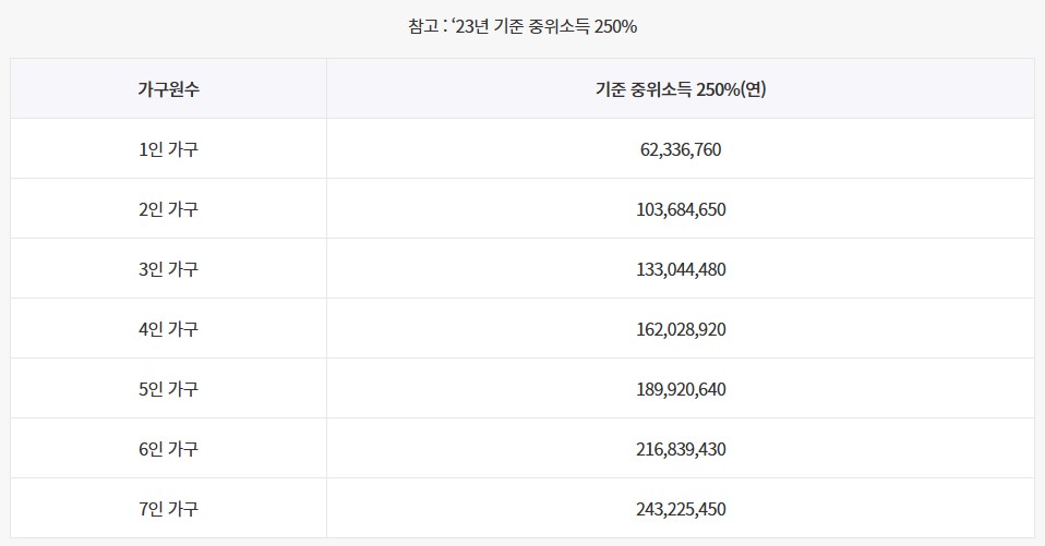 청년도약계좌 신청 및 조건(+정부기여금 확대 최대 60만원)