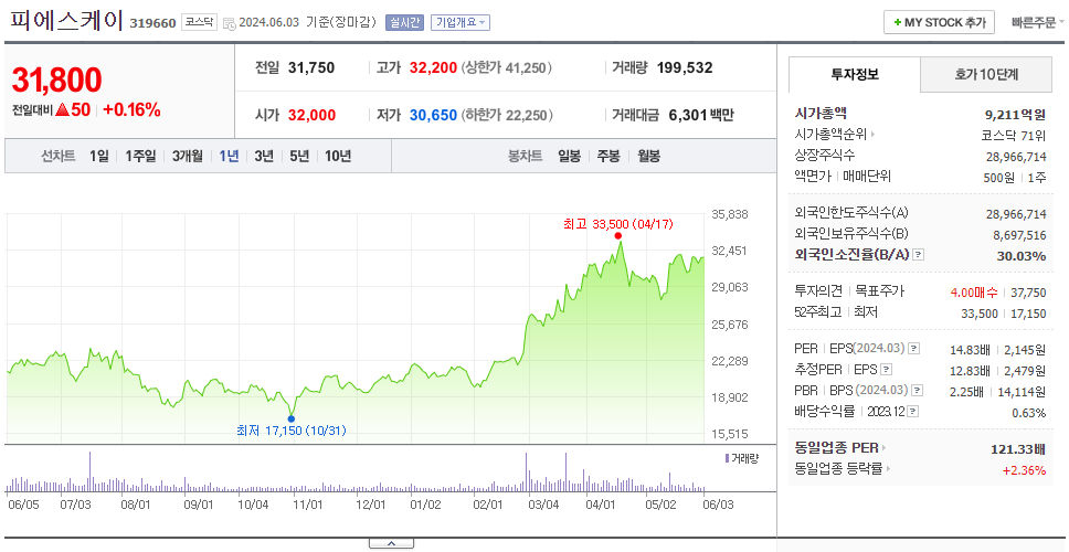 피에스케이_주가
