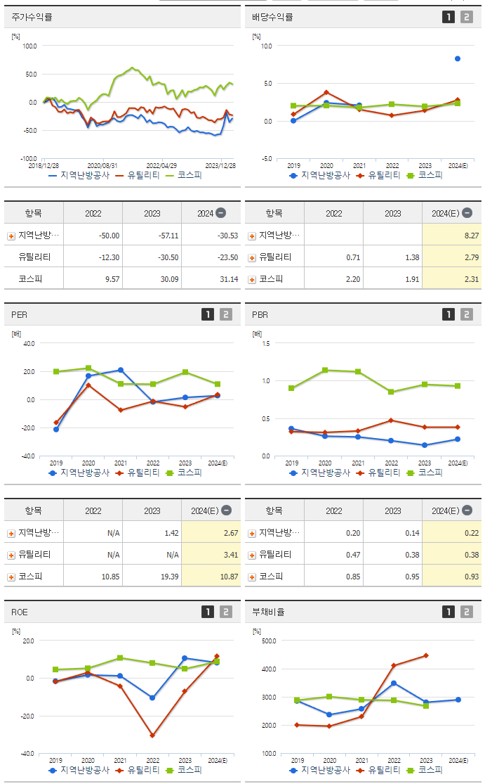 지역난방공사_섹터분석