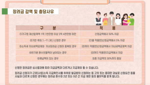 장려금 감액 및 충당사유
