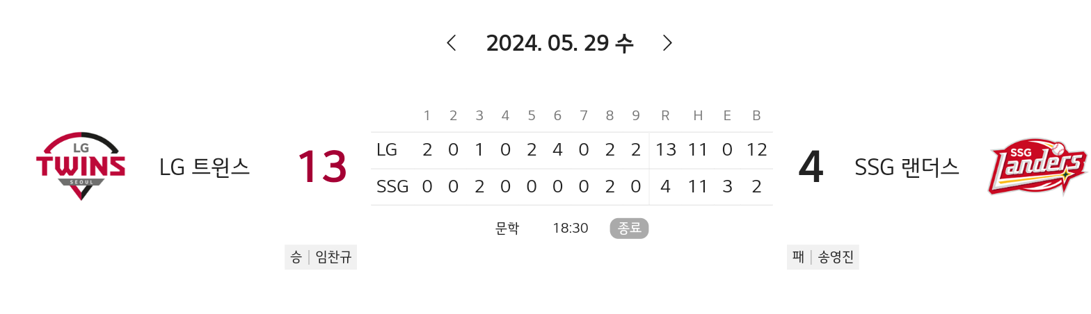 [LG트윈스] 2024 KBO 5월 29일 경기 결과 (56/144)