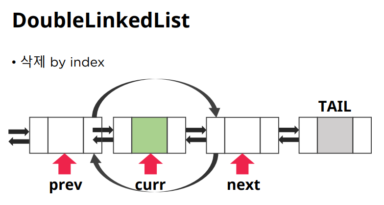 이중연결리스트 포인트 작업하기