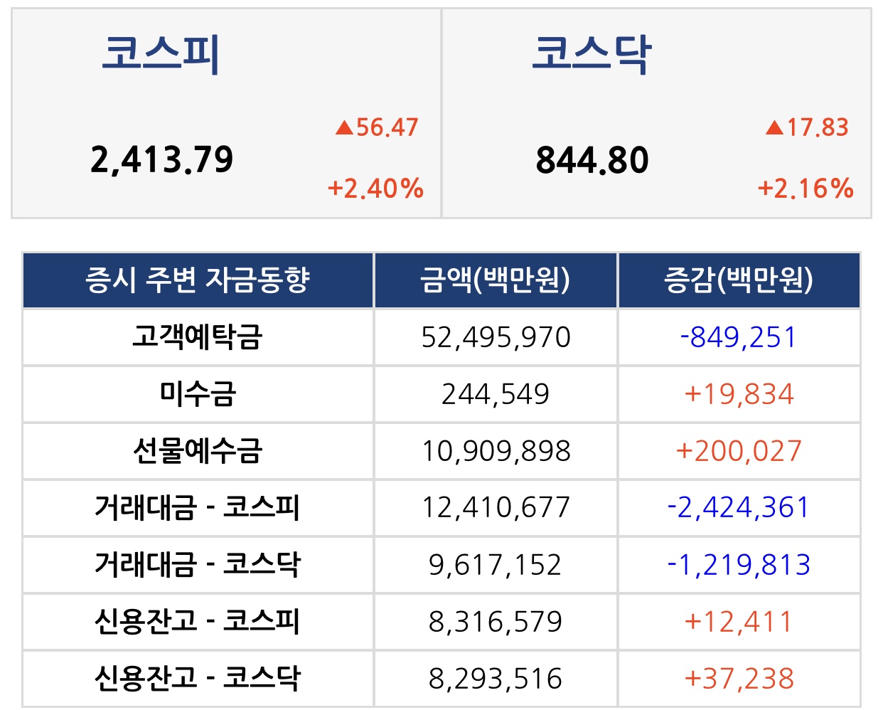  【2020_11_05_목】 오늘의 경제 이슈 모음