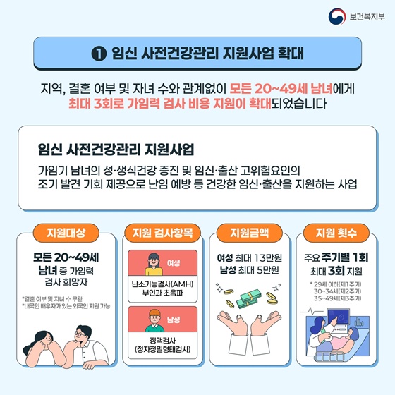 출산,양육정책지원