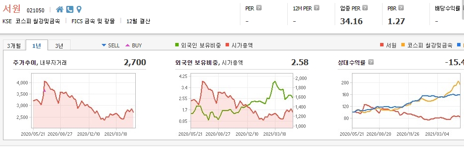 구리-관련주-대장주