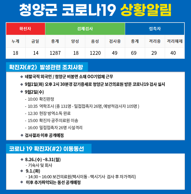  청양군 2번~18번 비봉면 김치공장 한울농산 코로나19 확진자 발생 동선