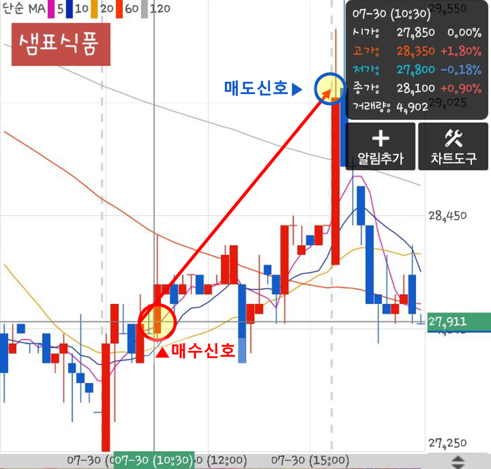  190731 급등황제 장중 정보주 샘표식품 수익인증