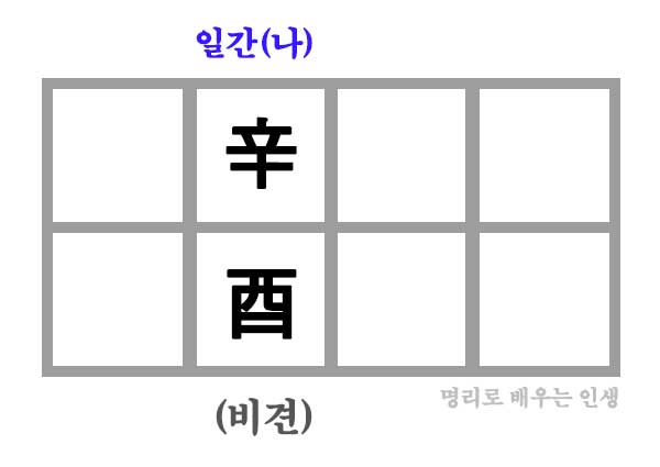 신유일주 만세력 사주 구성