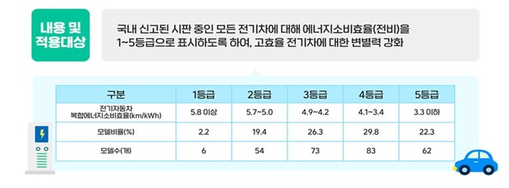 우리나라-전기차-등급