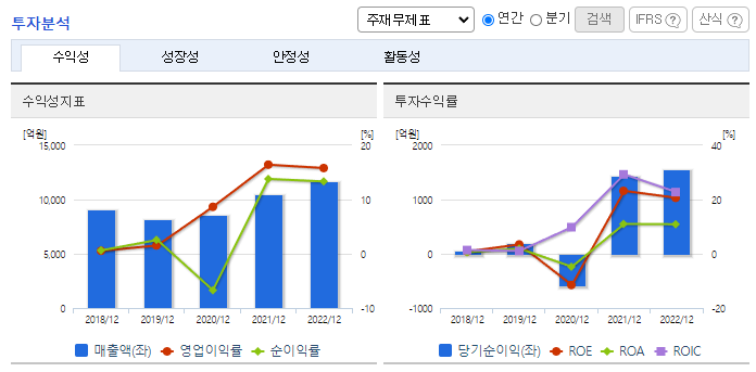 SBS_투자분석